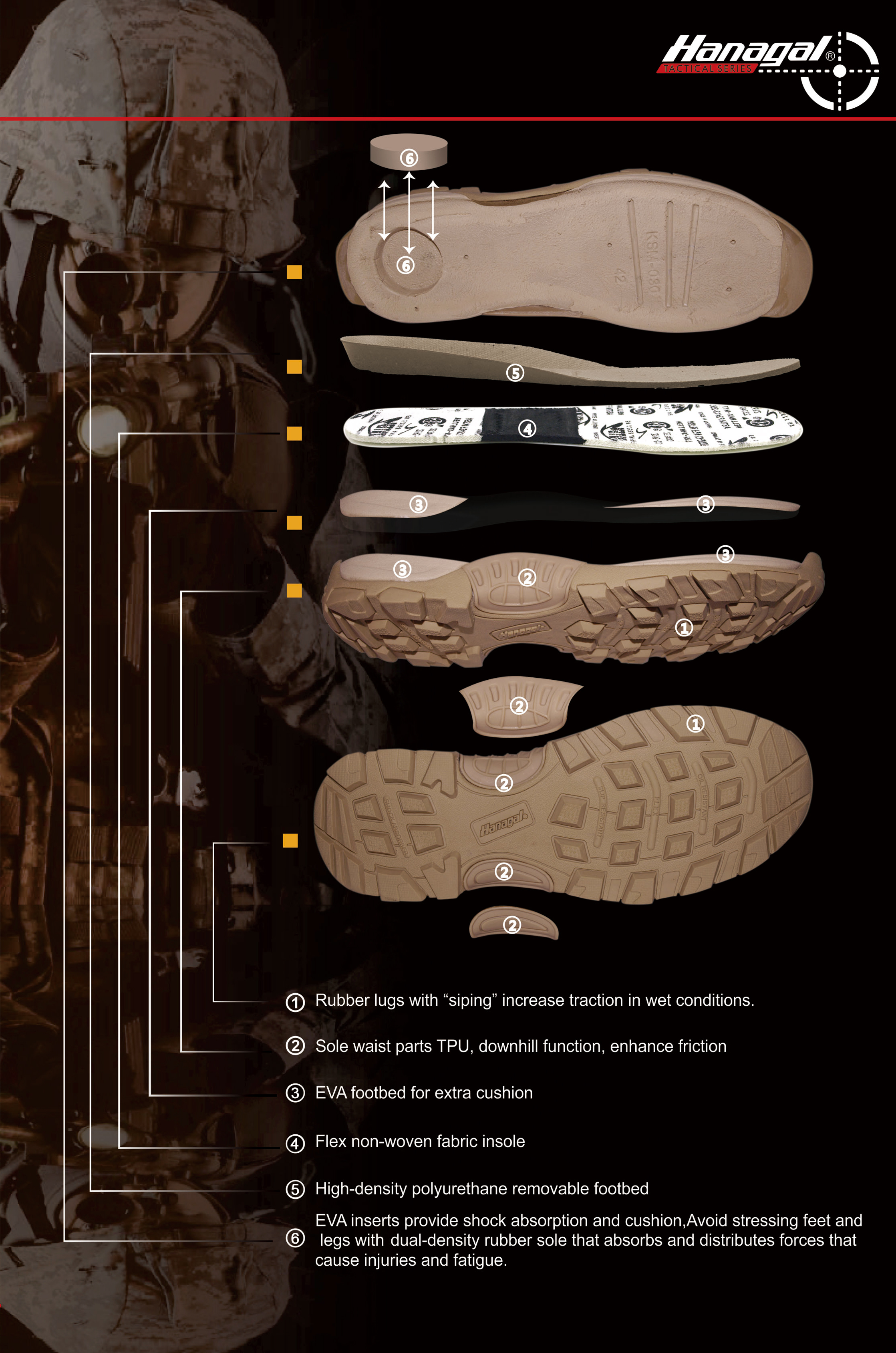 ပြင်ပဖိနပ်များအတွက် Midsole ပစ္စည်းများ- EVA၊ PU သို့မဟုတ် TPU ။